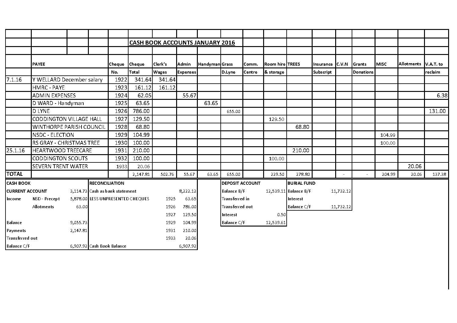 Cash Book January 2016