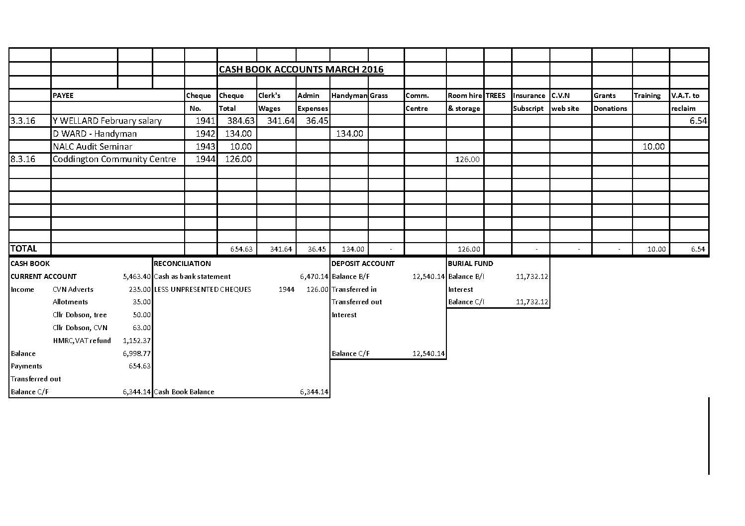 Cash Book March 2016