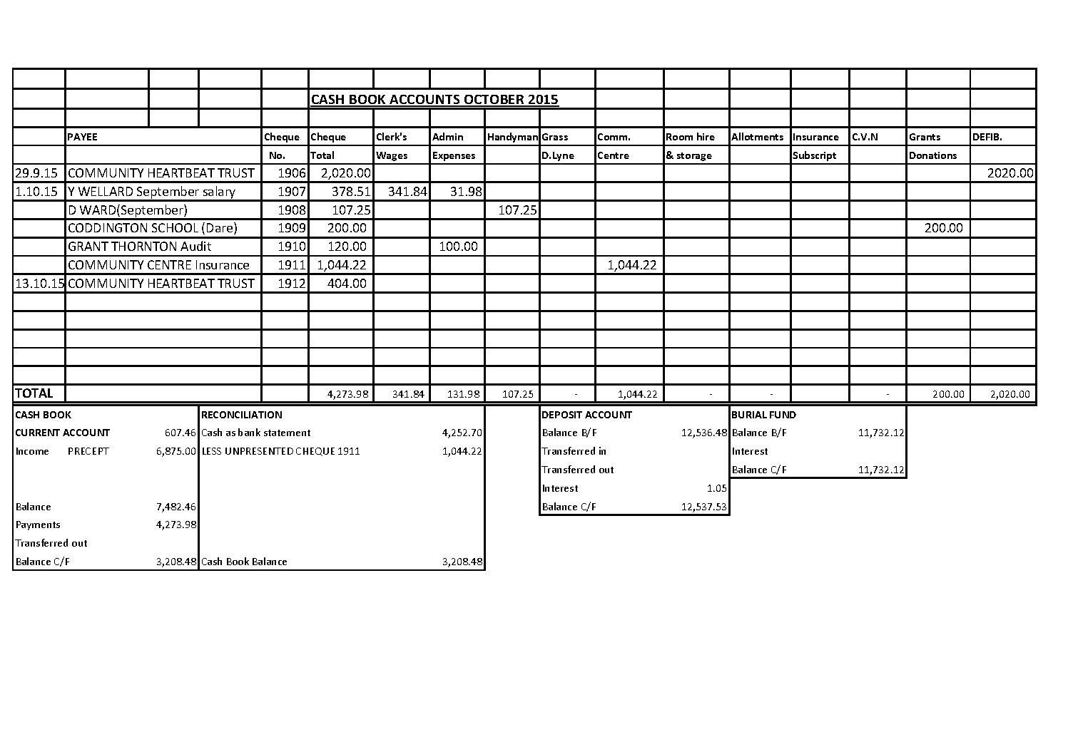 Cash Book October 2015