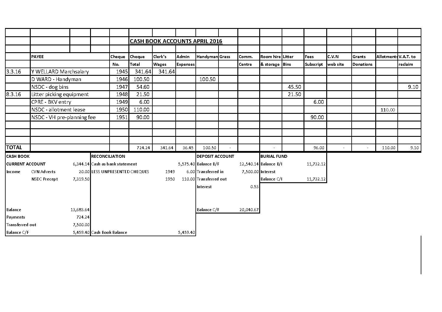 Cash Book April 2016