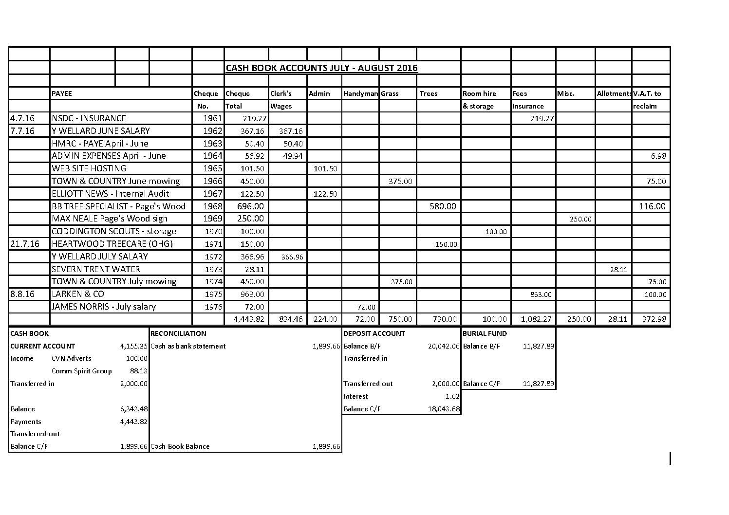 Cash Book July - August 2016