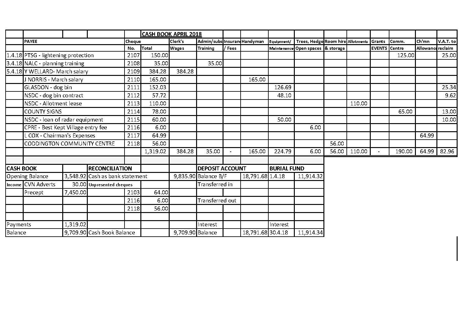 Cash Book April 2018