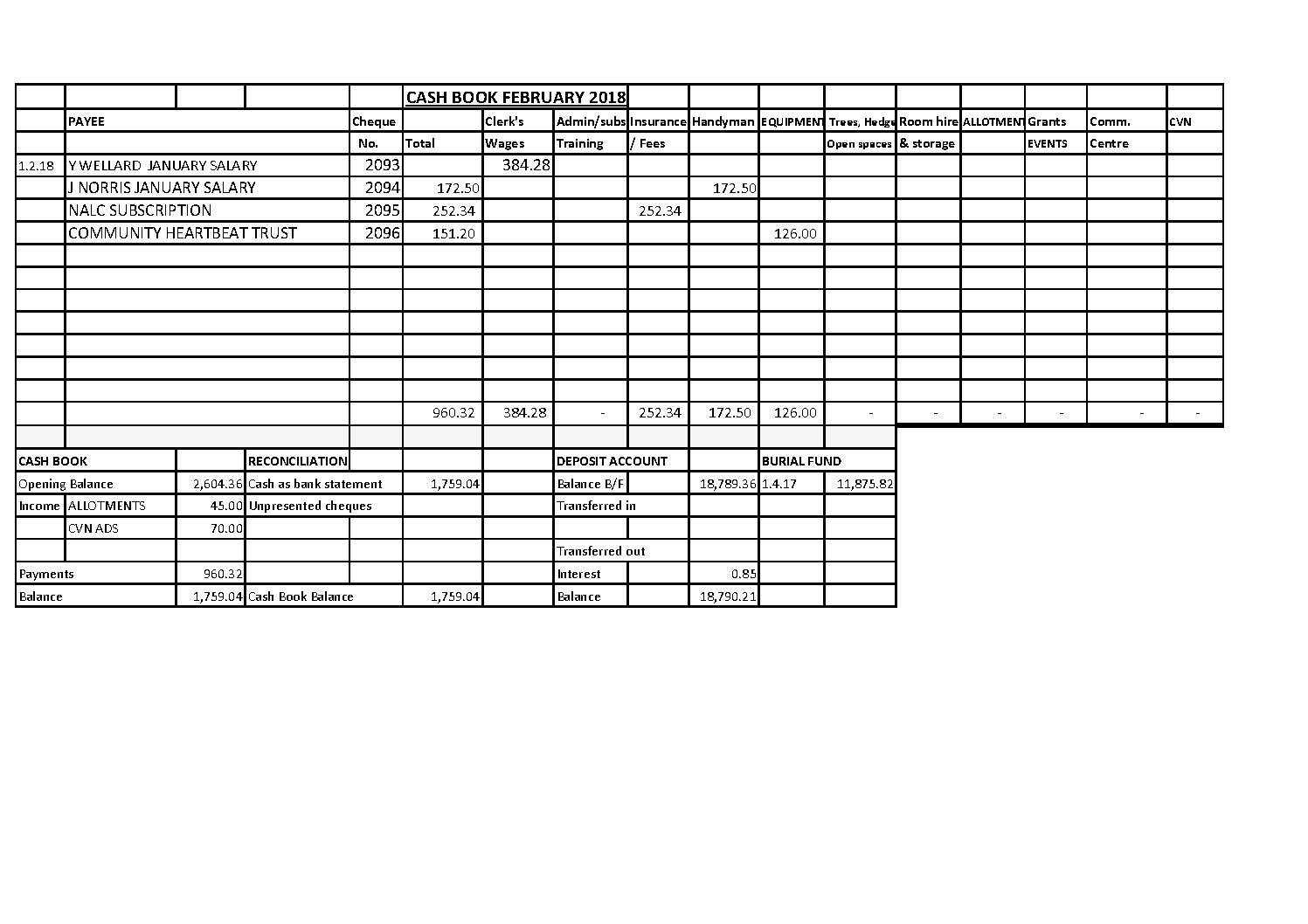 Cash Book February 2018