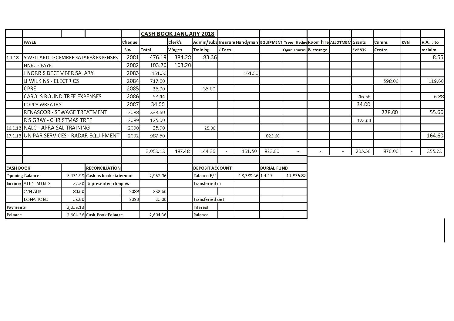 Cash Book January 2018