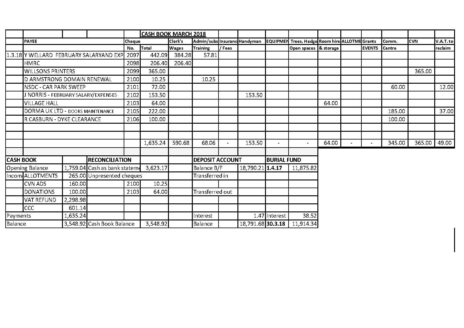 Cash Book March 2018