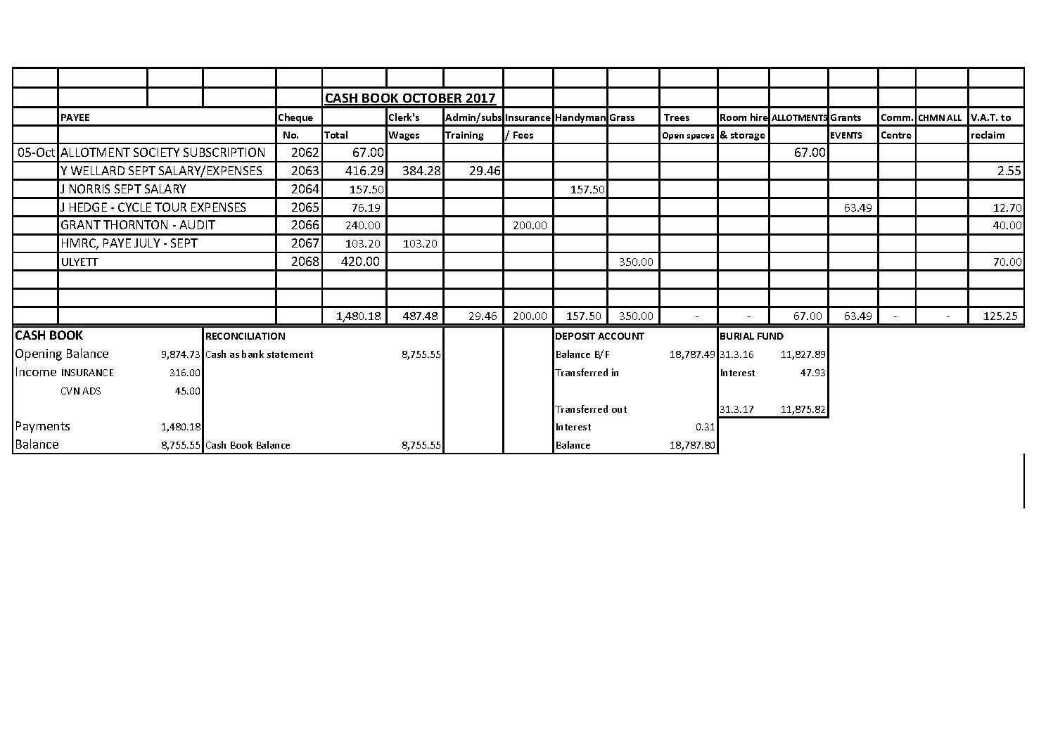 Cash Book October 2017