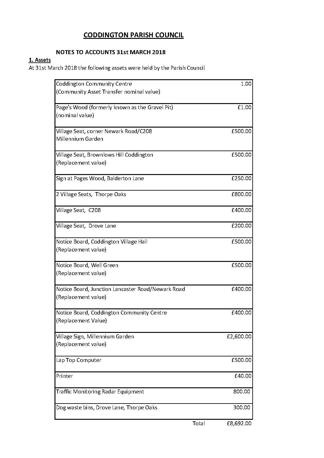 Asset Register 2018