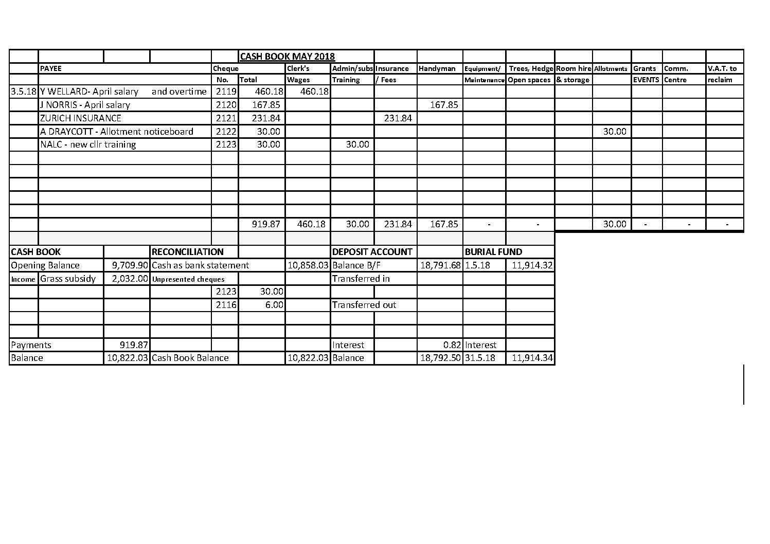 Cash Book May 2018