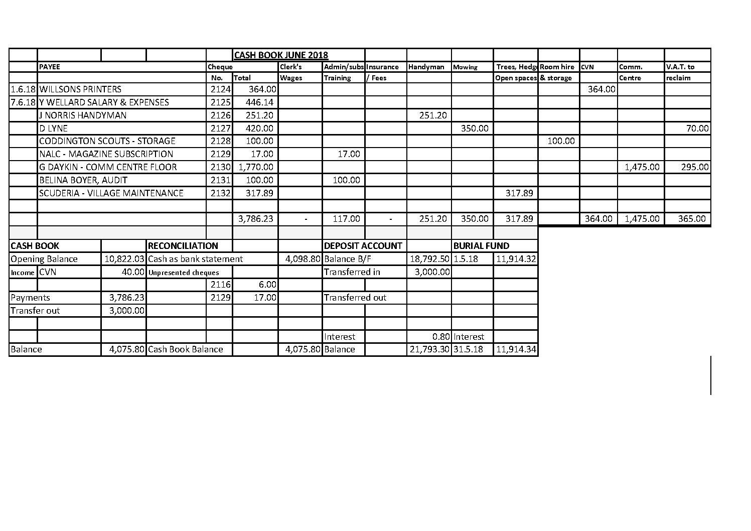 Cash Book June 2018