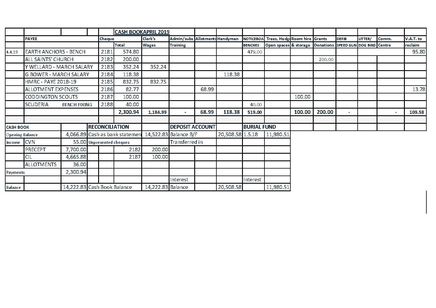 Cash Book April 2019