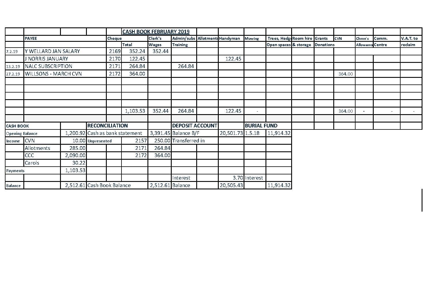 Cash Book February 2019