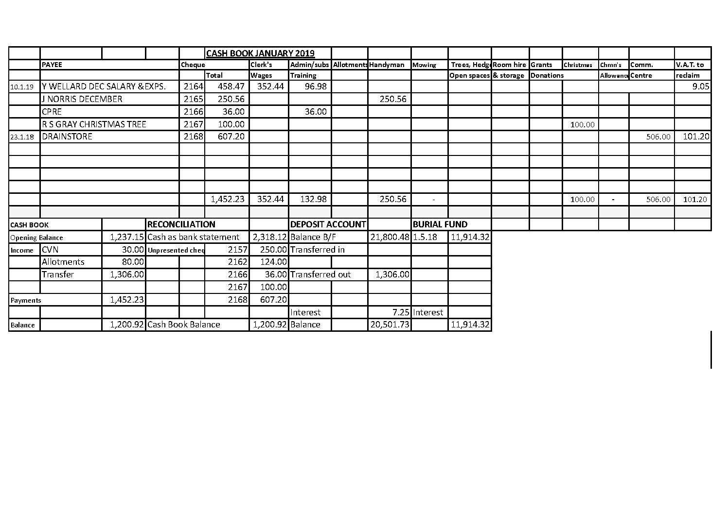 Cash Book January 2019