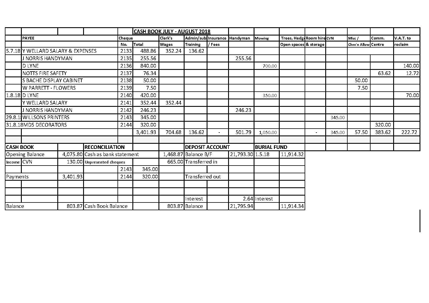 Cash Book July-August 2018