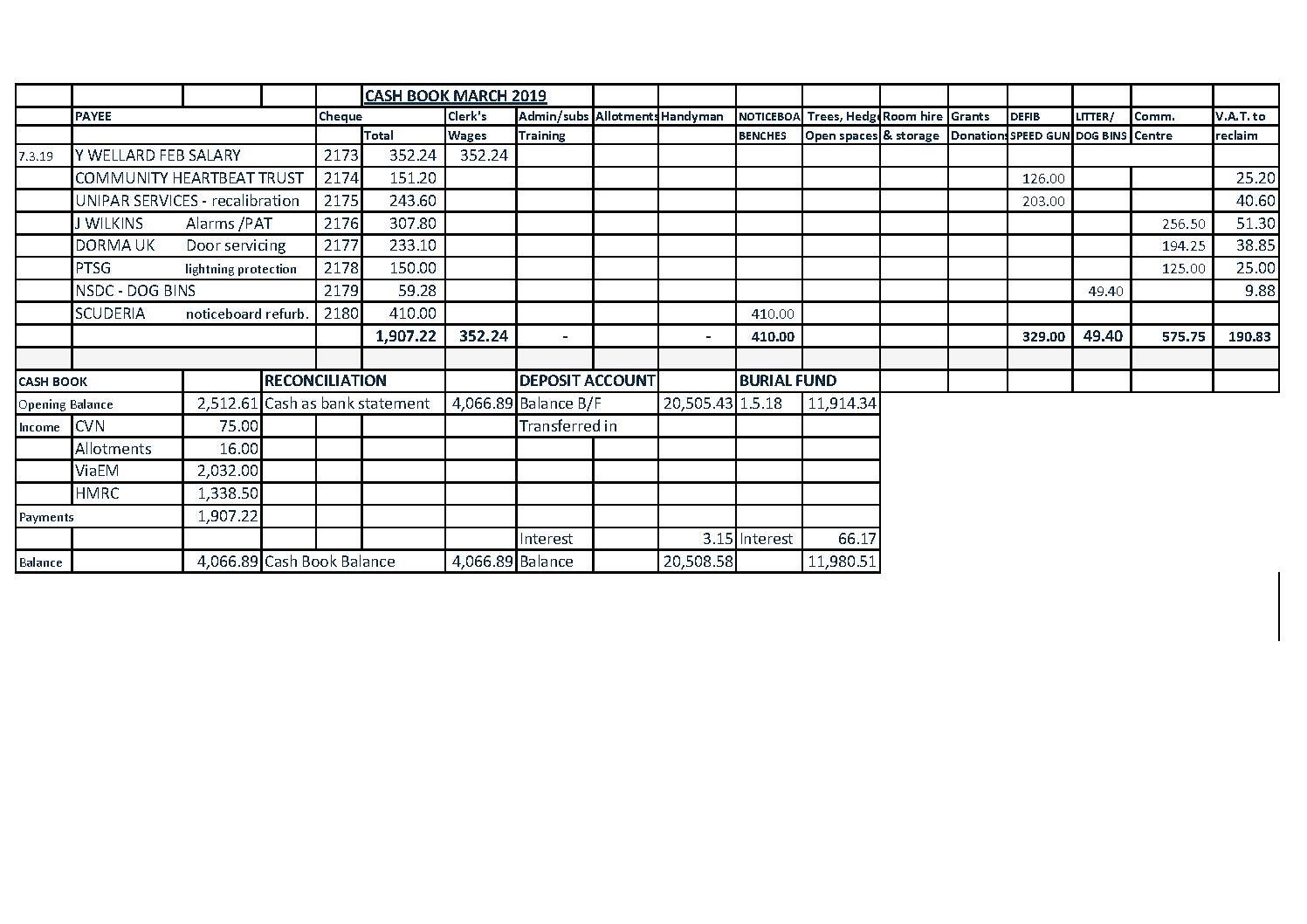 Cash Book March 2019