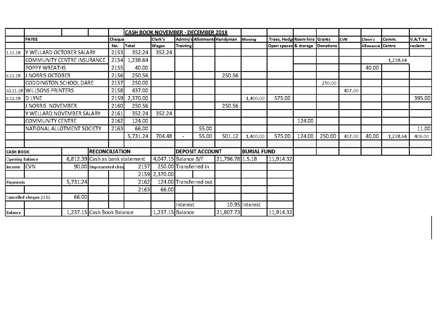 Cash Book November - December 2018