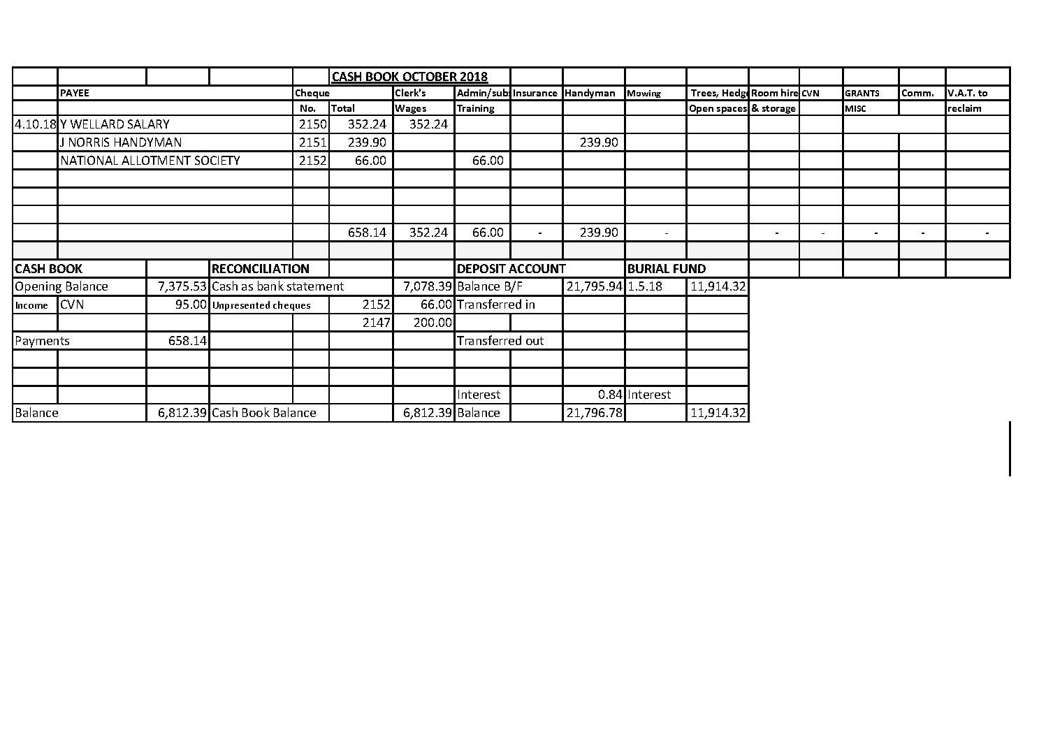 Cash Book October 2018