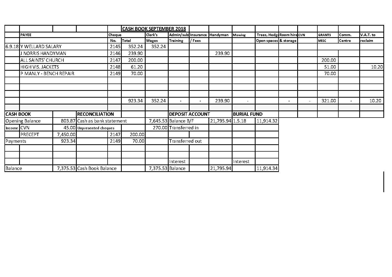 Cash Book September 2018