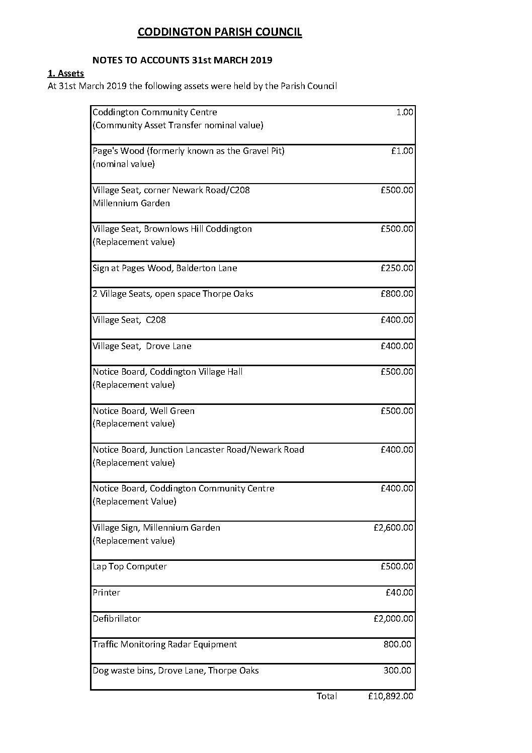 ASSET REGISTER 2018-19