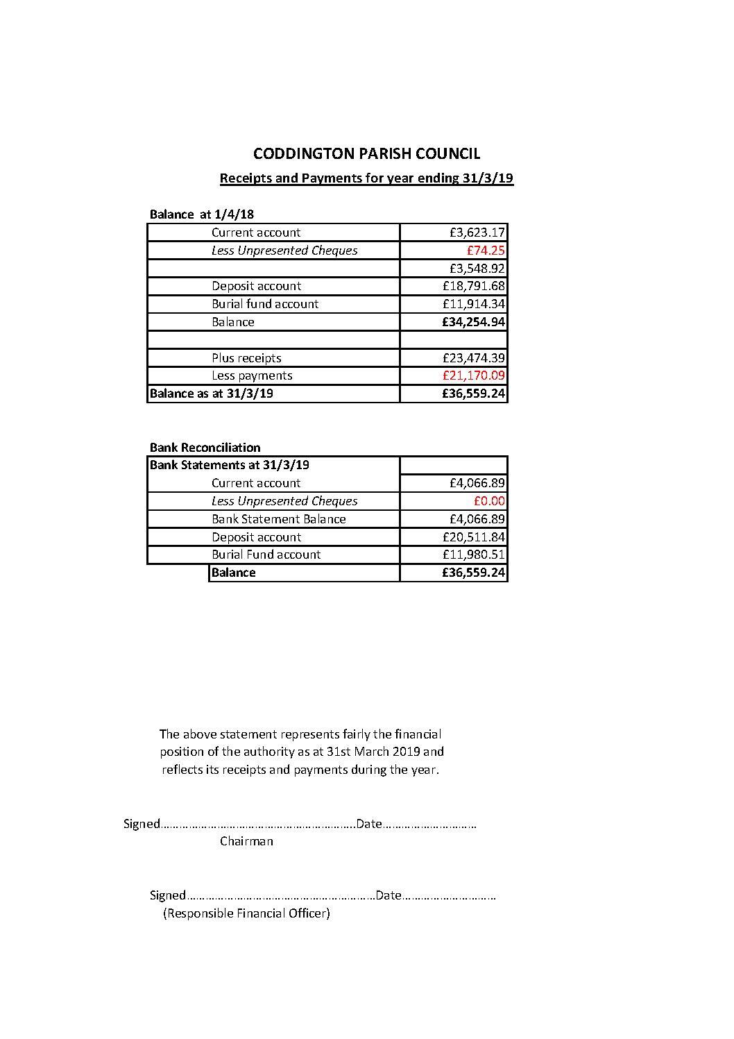 BANK RECONCILIATION 31 MARCH 2019