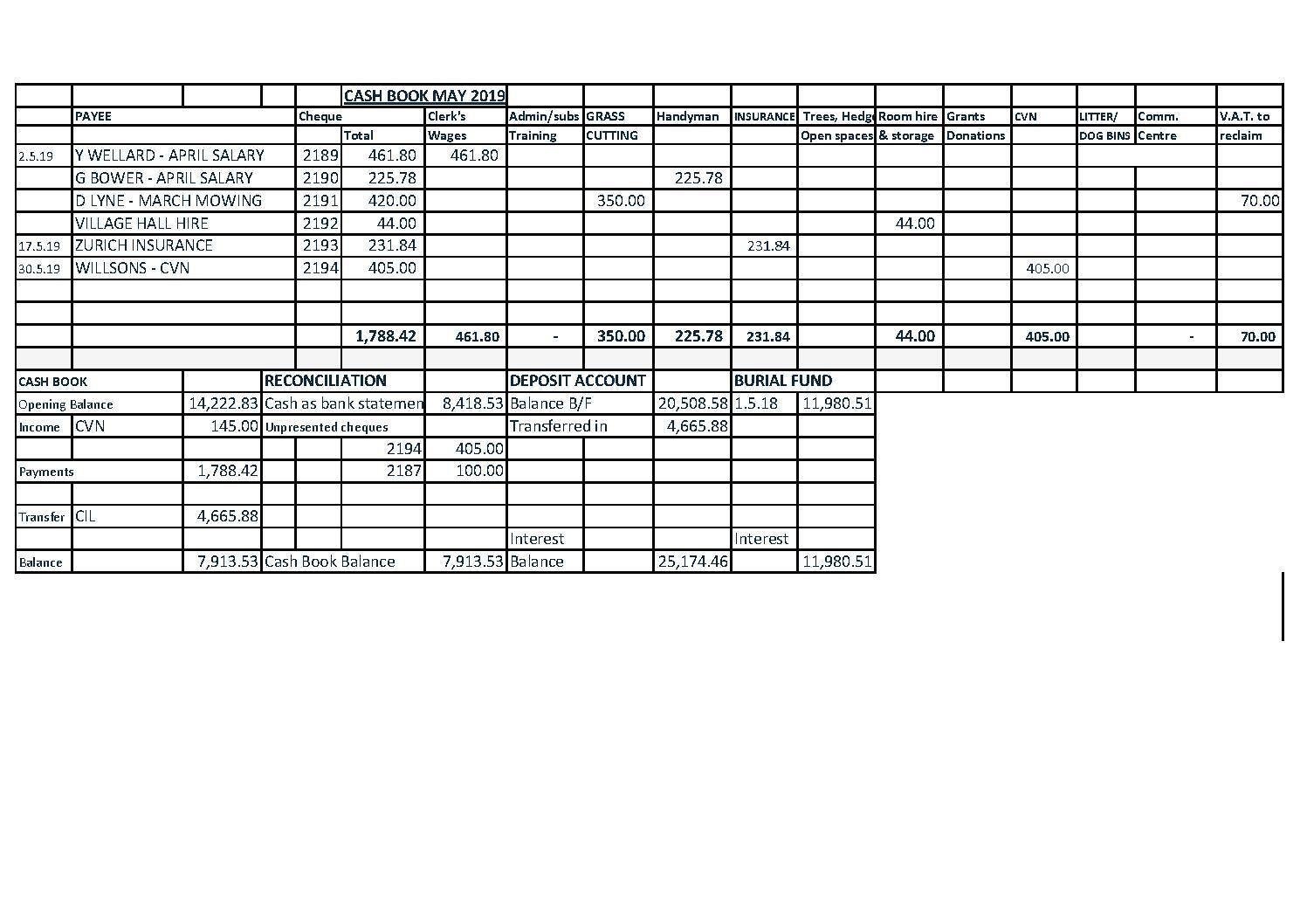 Cash Book May 2019