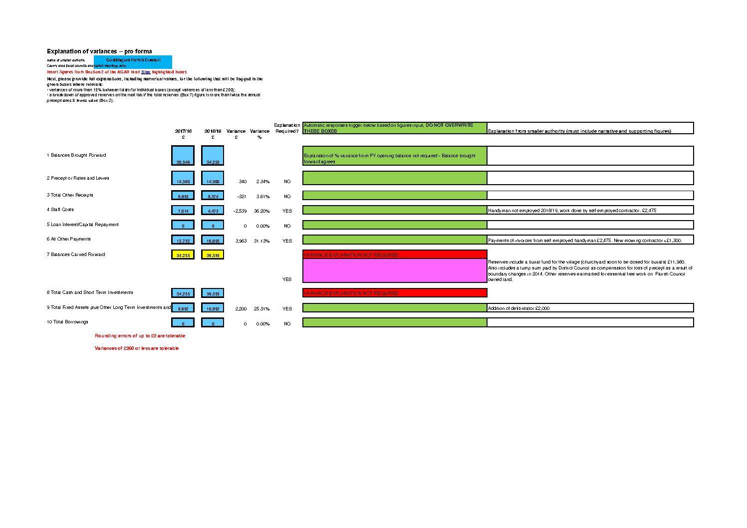 EXPLANATION OF VARIANCES 2018-19