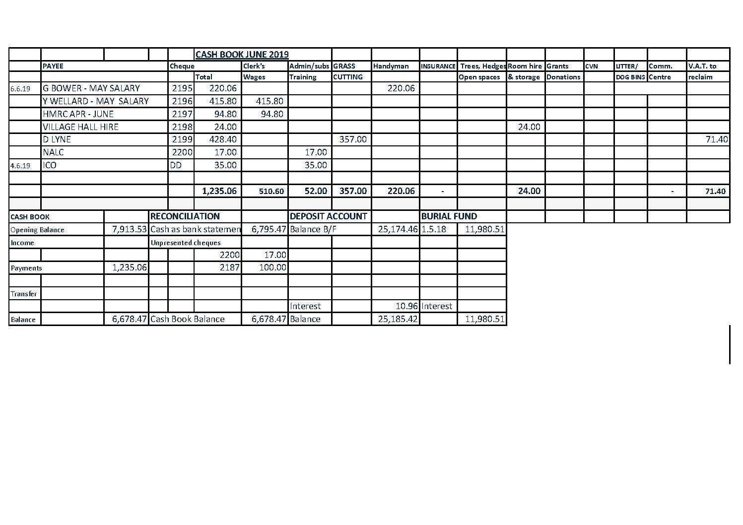 Cash Book June 2019