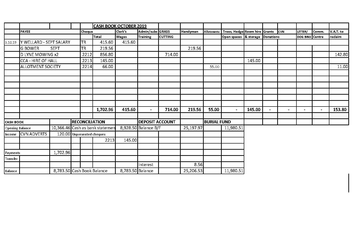 Cash Book October 2019