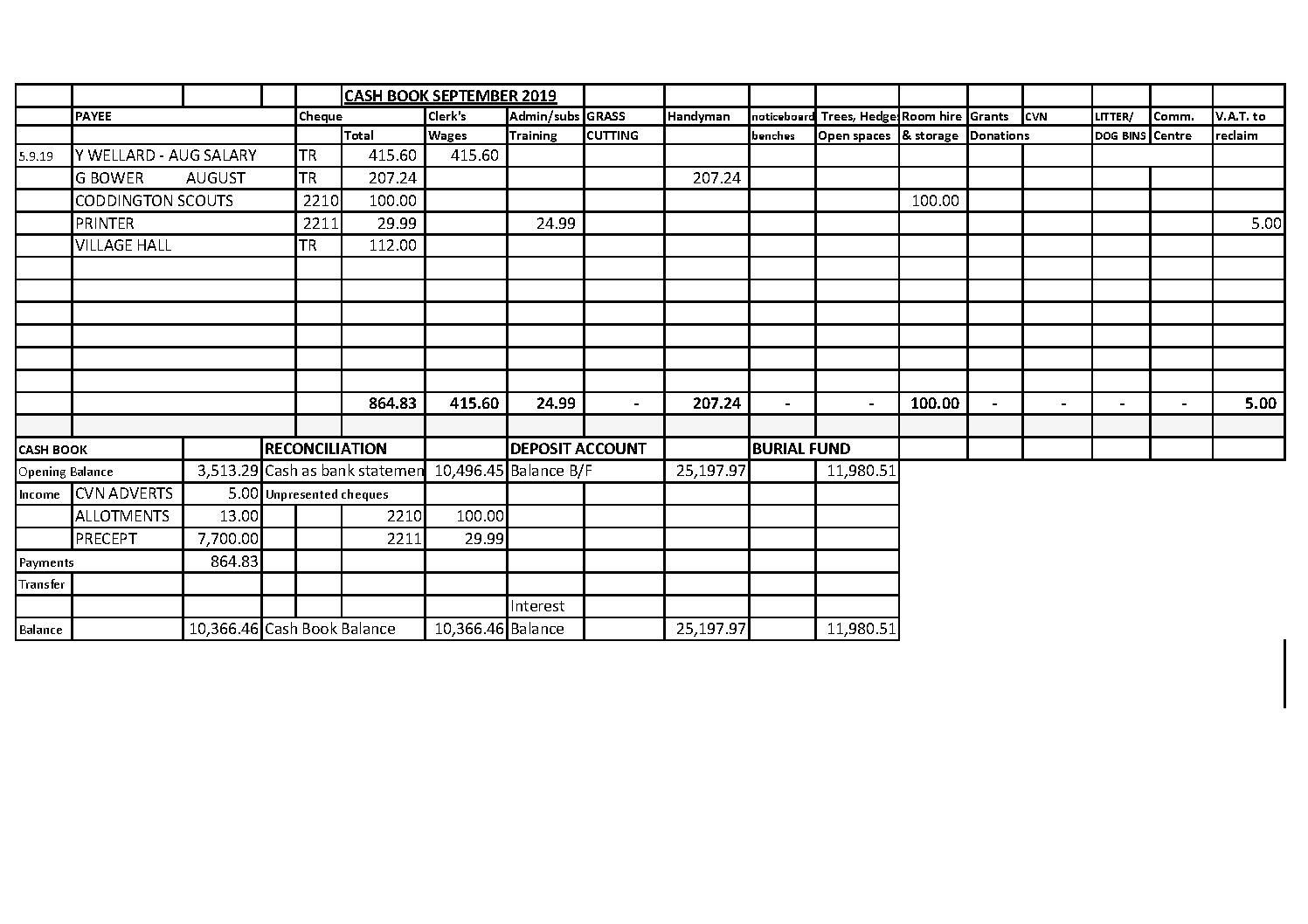 Cash Book September 2019