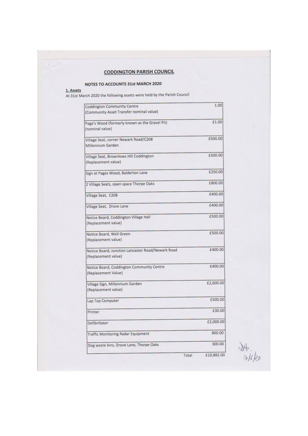 Asset Register 2019-20