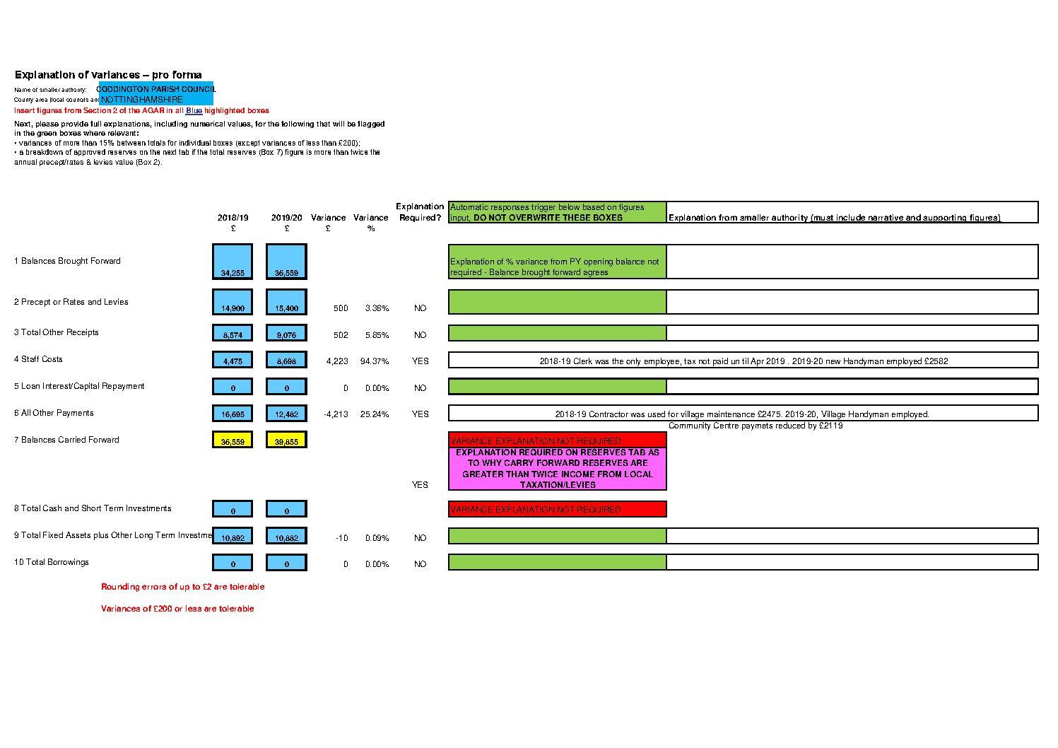 Explanation of Variances 2019-20