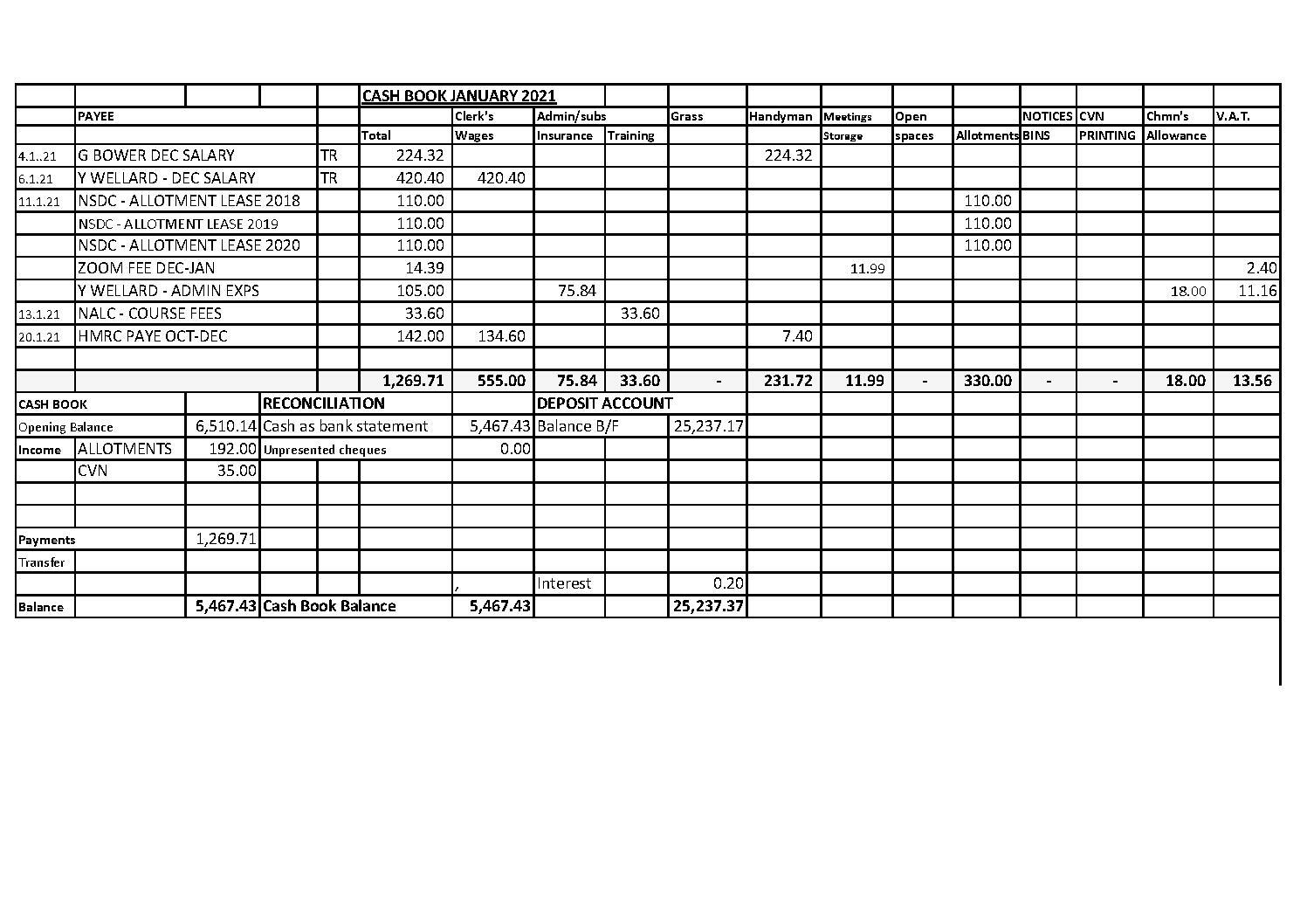 Cash Book January 2021