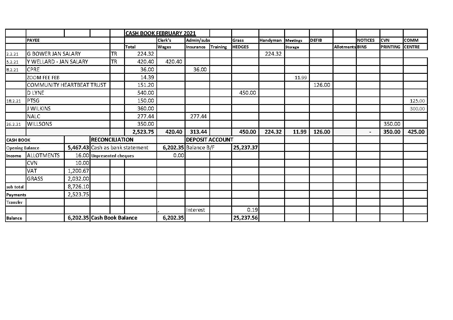 Cash Book February 2021