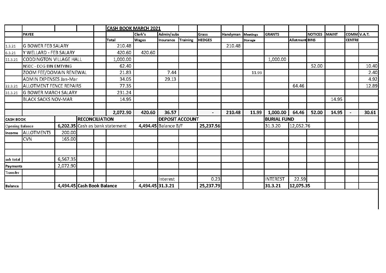 Cash Book March 2021