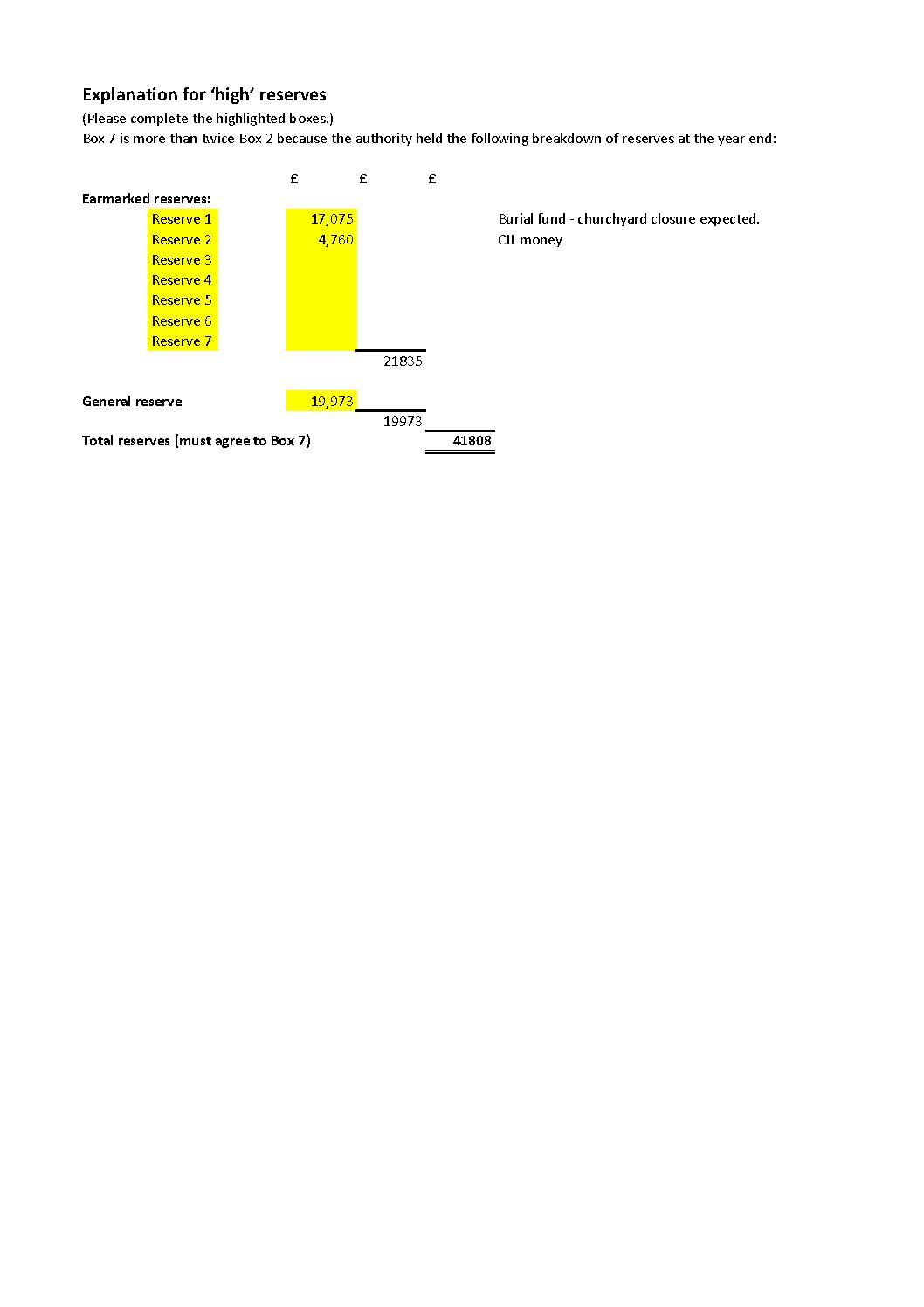 Explanation of Reserves 2020-21