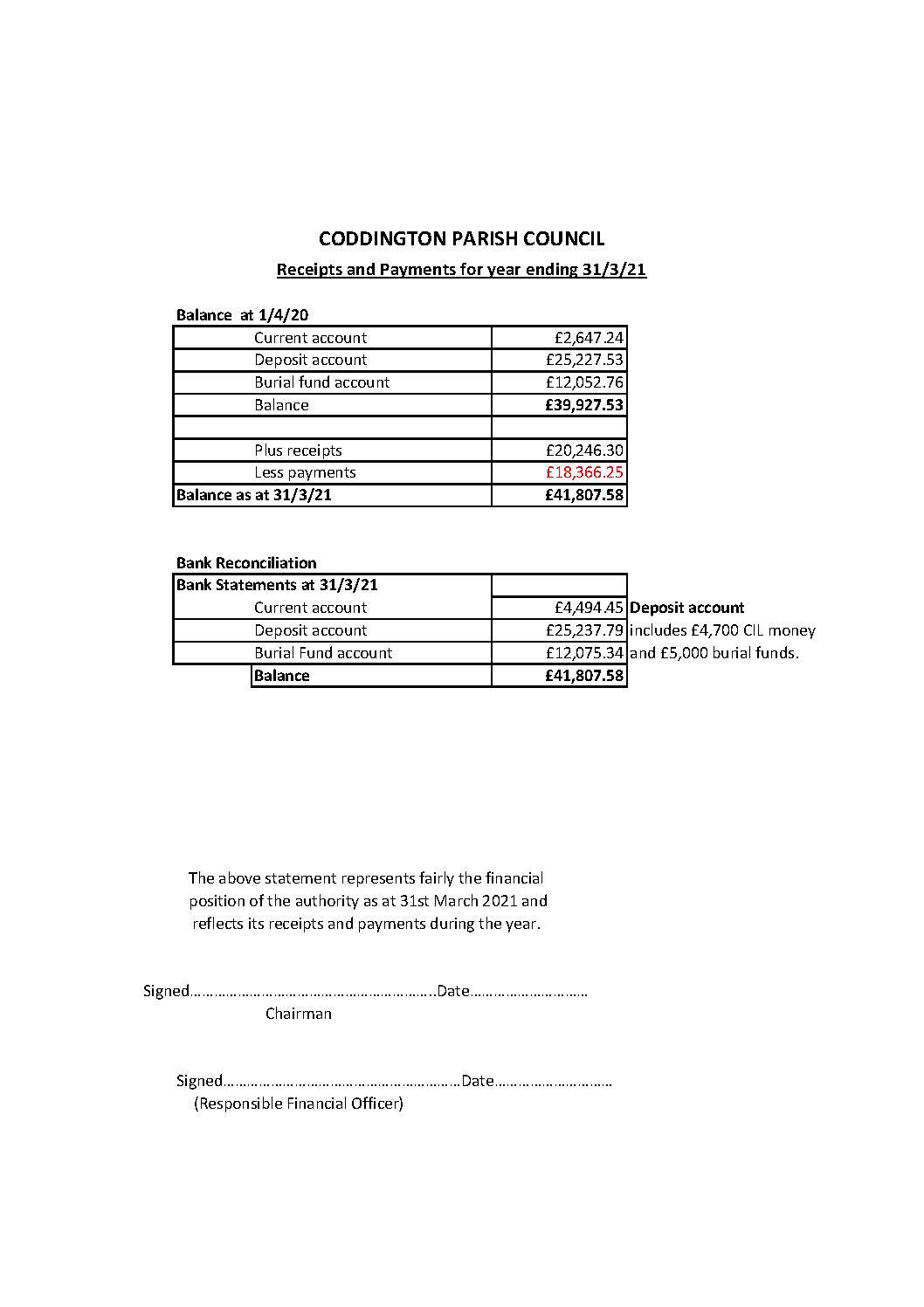 Bank Reconciliation 2020-21