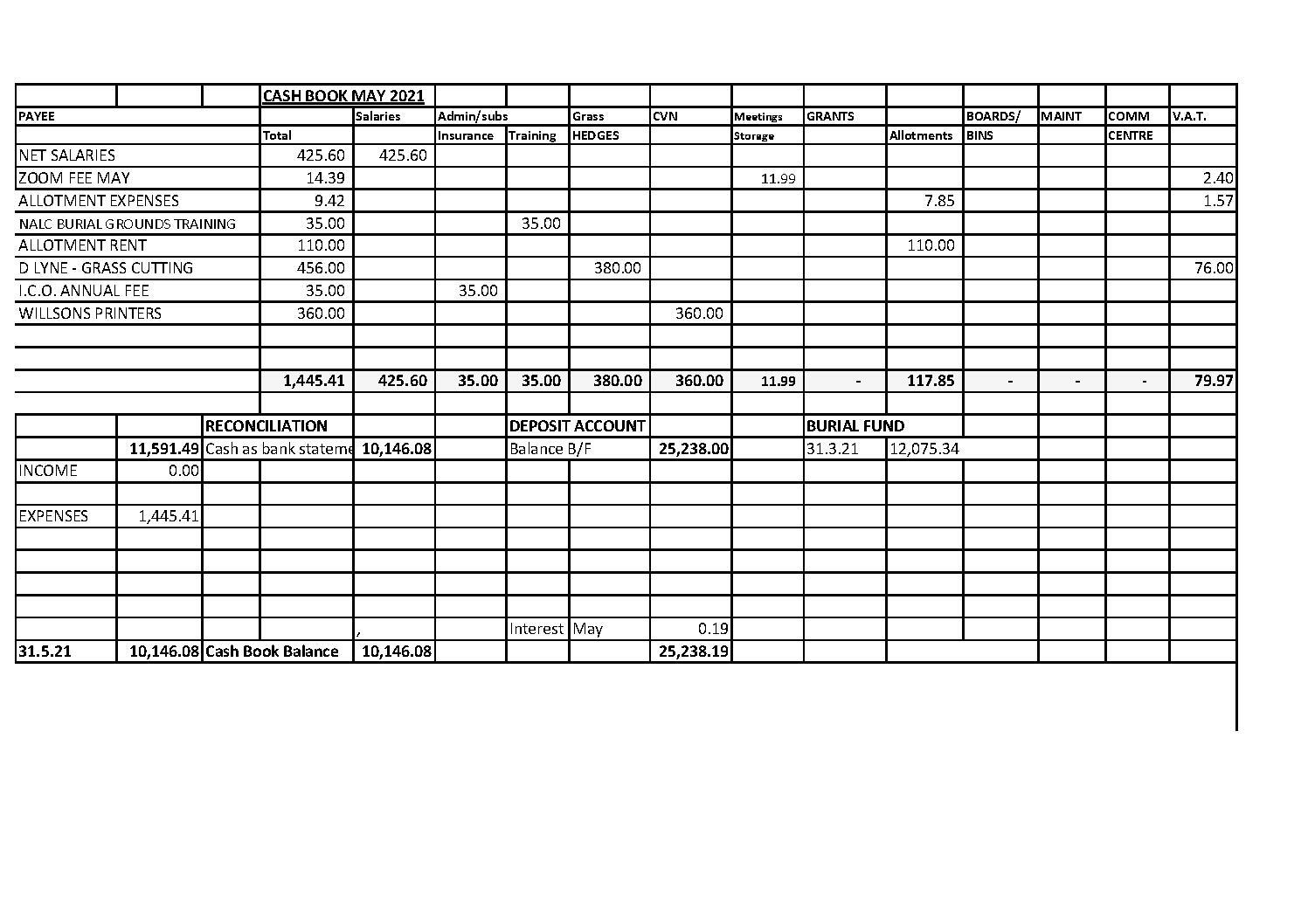 Cash Book May 2021