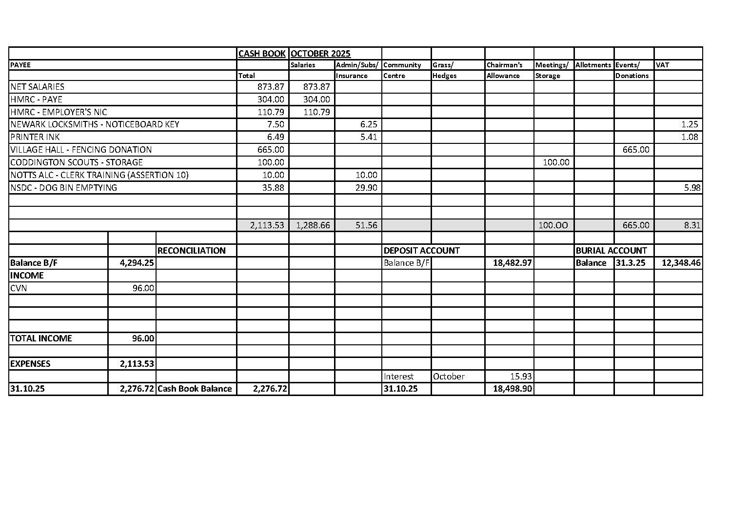 CASH BOOK OCTOBER 2025